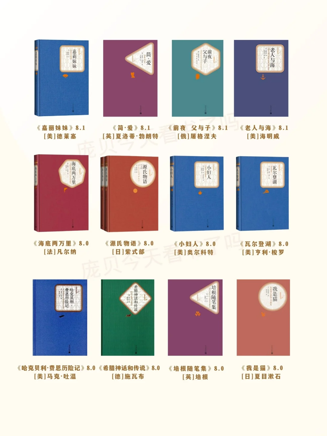 100部人文社名著名译系列📚书单➕评分