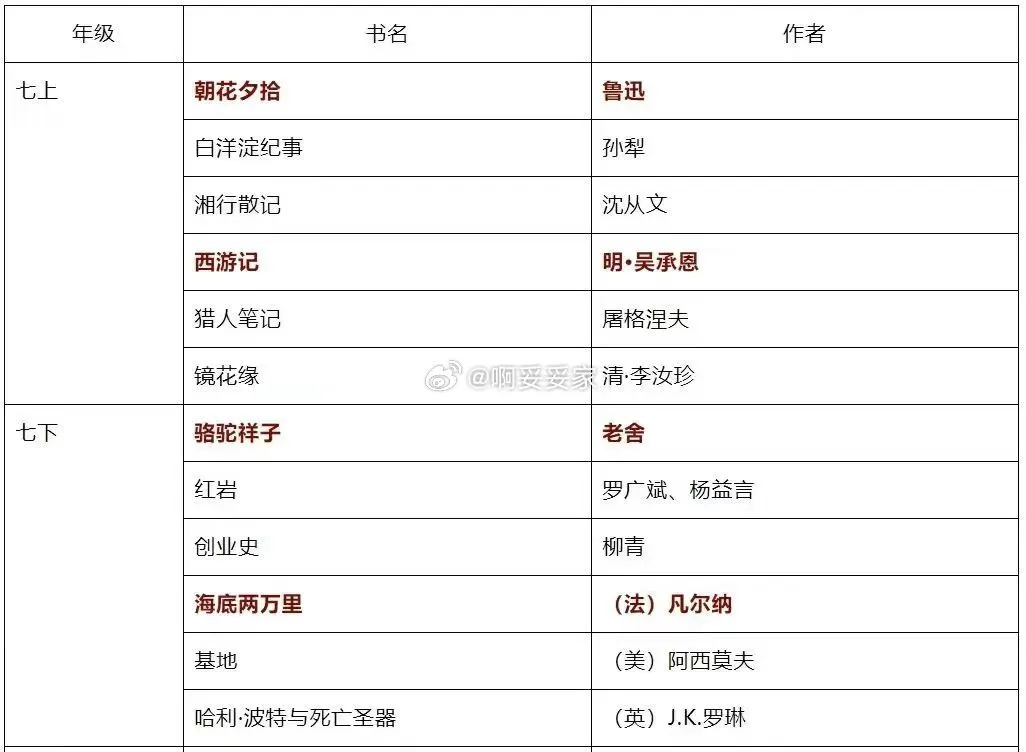 最新版7-9年级整本书阅读必读必考名著