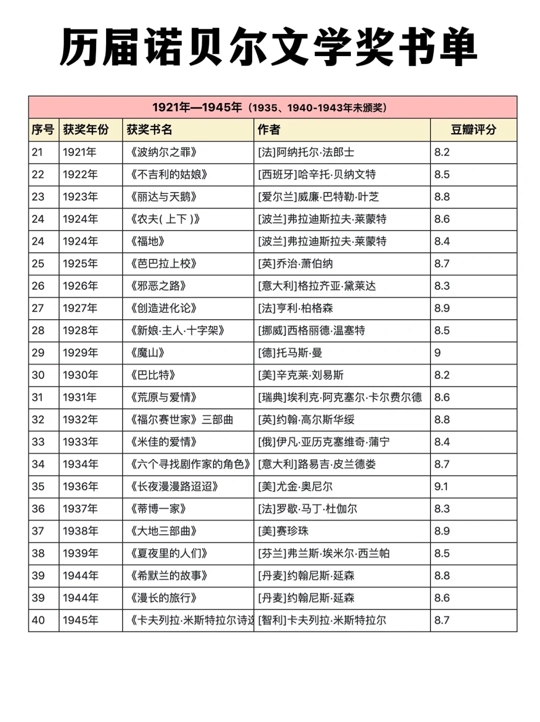 拯救书荒 ，诺贝尔茅盾文学奖私藏书单整理