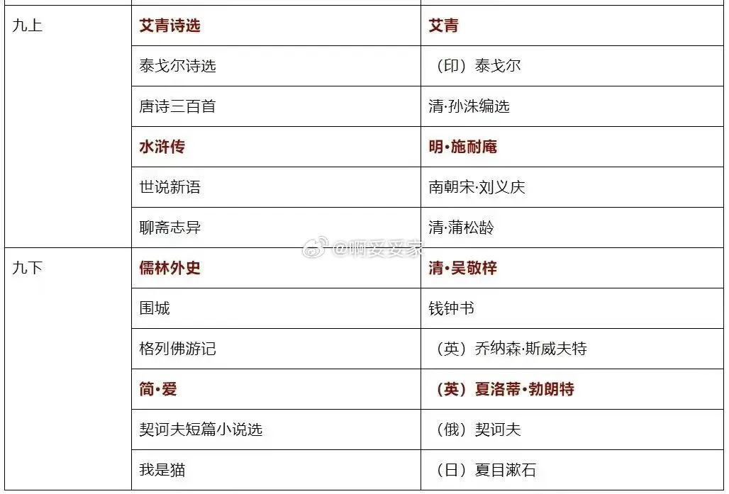 最新版7-9年级整本书阅读必读必考名著