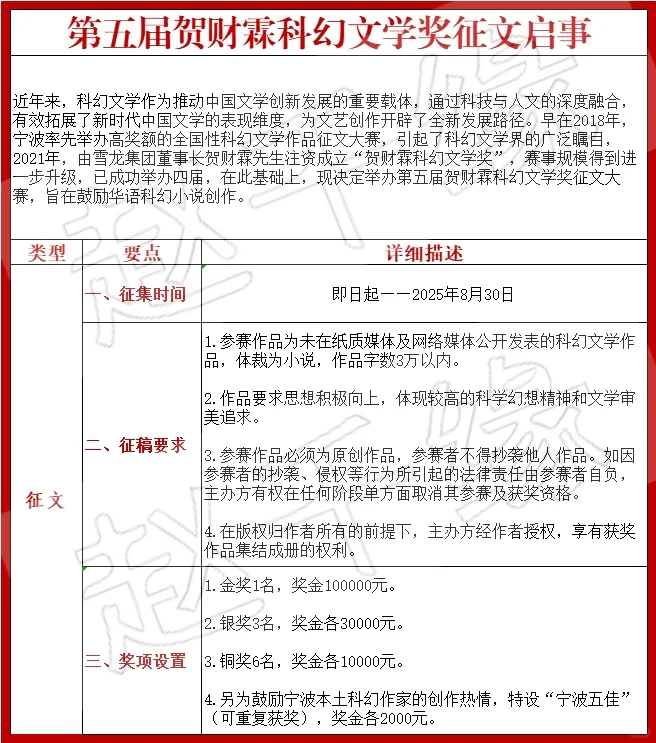 奖金超25万，第五届贺财霖科幻文学奖征稿