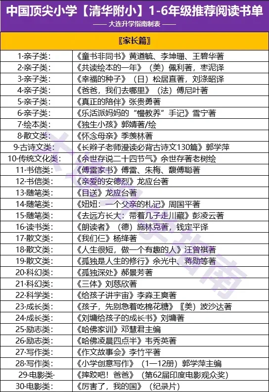 全国tpo1小学【清华附小】1-6年级必读书目❗