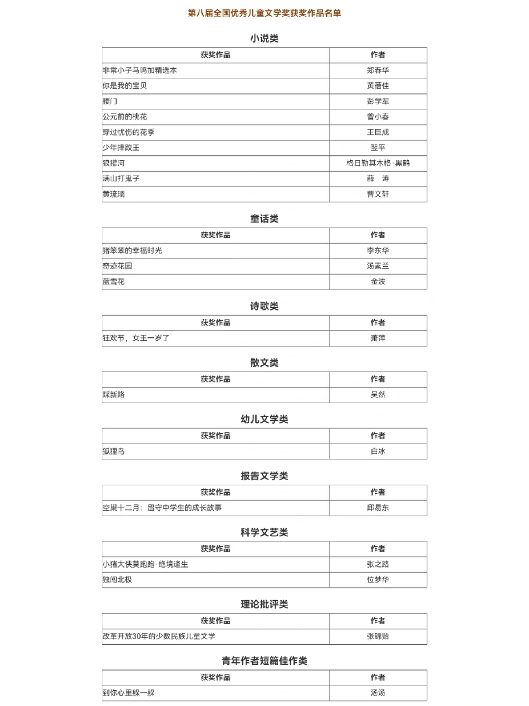 全国优秀儿童文学奖||获奖作品名单