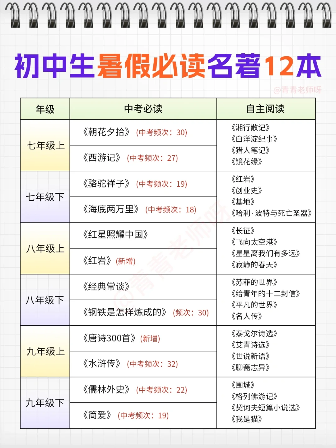 初中生暑假必读名著12本，等开学再读就晚了