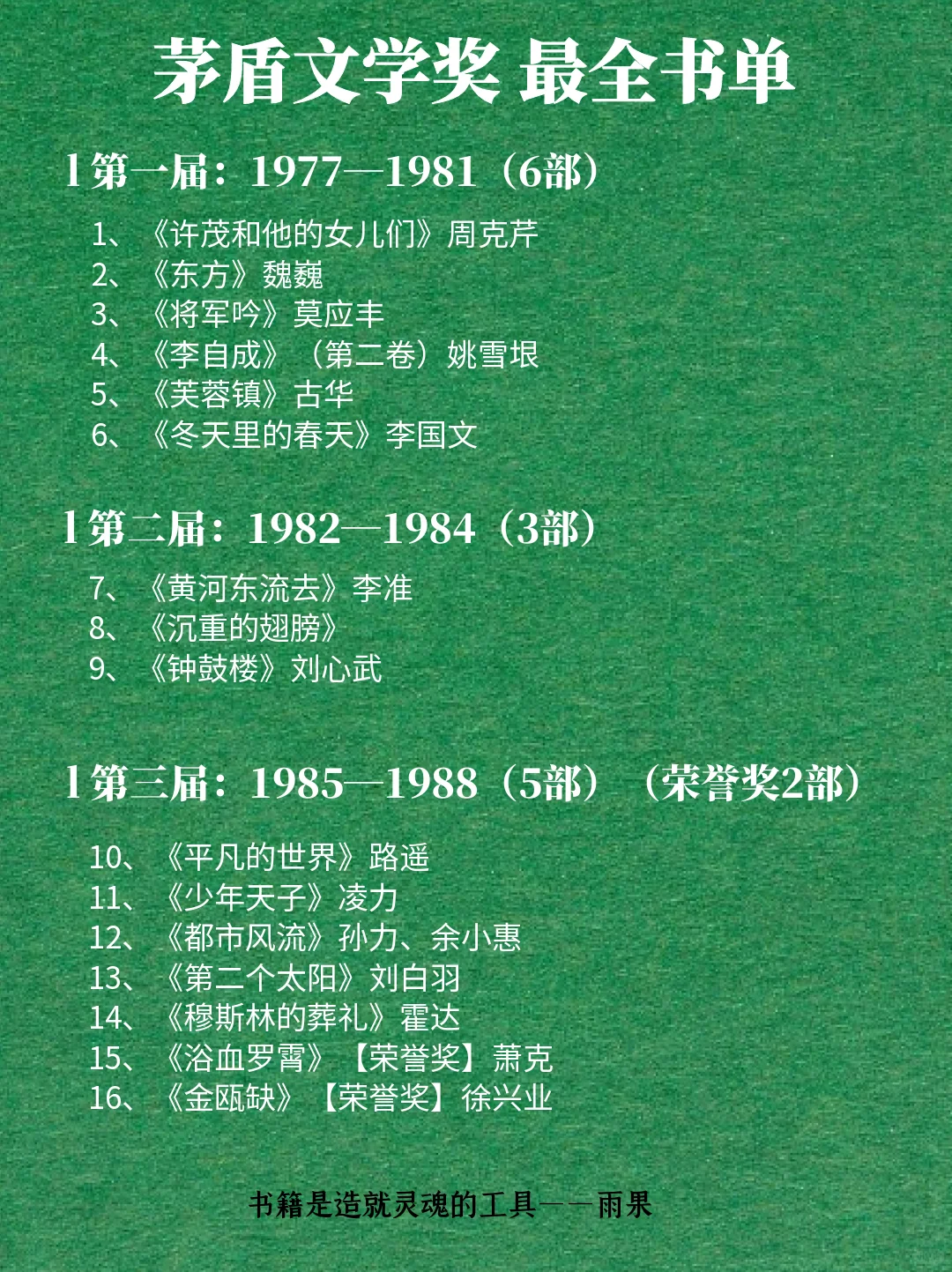 🏆最全矛盾文学奖作品～文学爱好者必看🔥