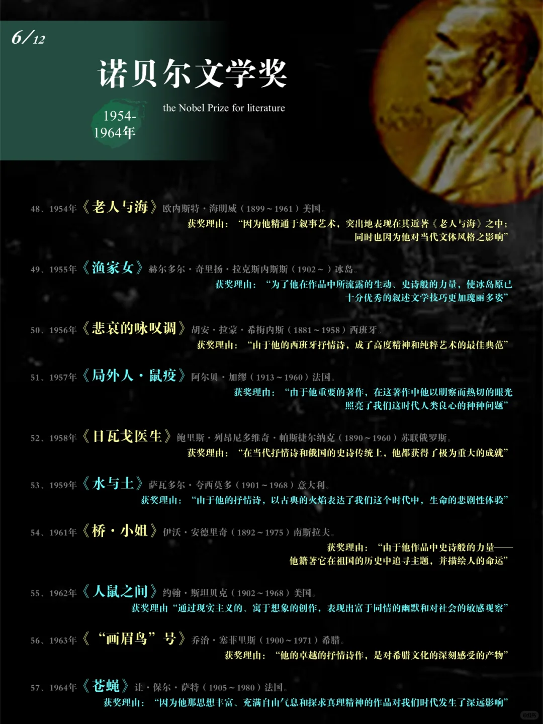 【诺贝尔文学奖】获奖记录