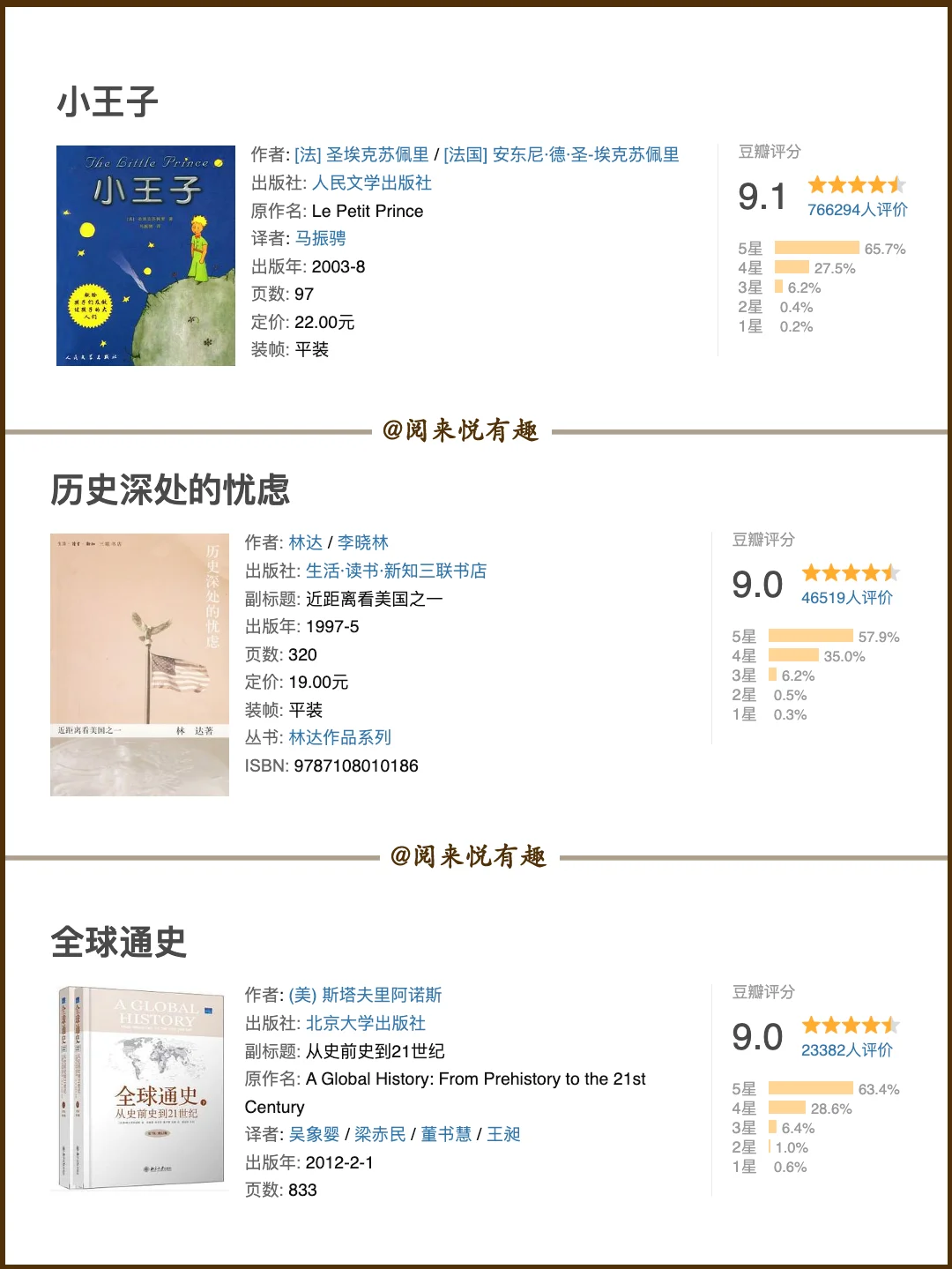 豆瓣评分9分以上且评价人数超过1W的书籍