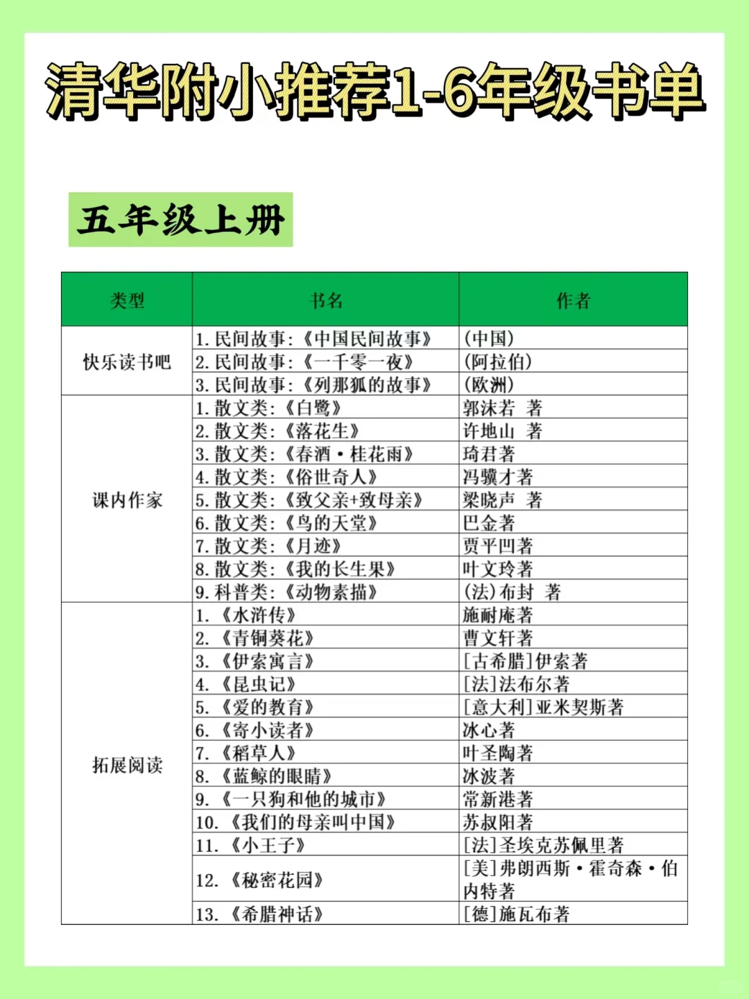 清华附小书单全公开！1-6年级必读宝藏书单