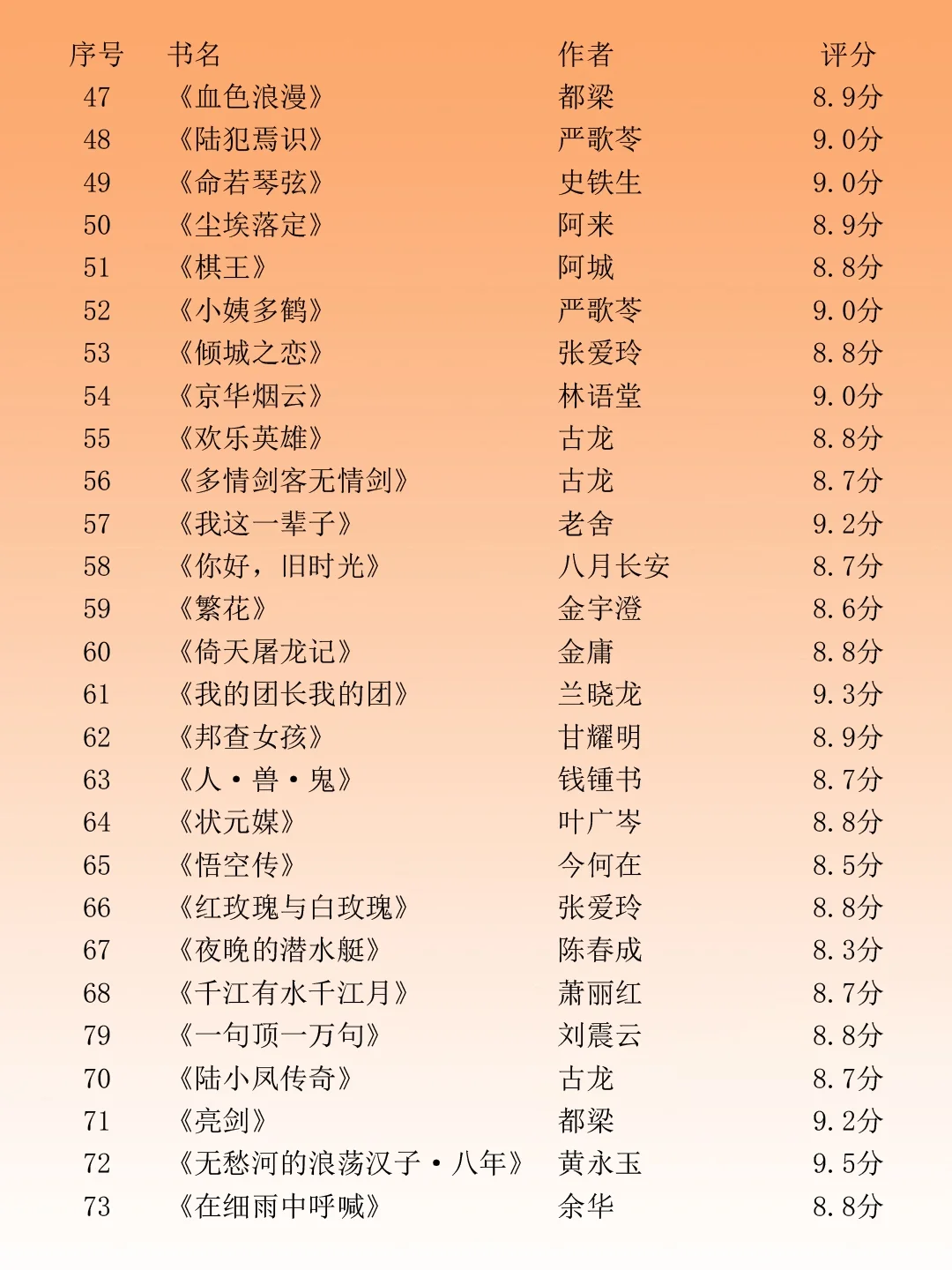 豆瓣中国小说TOP100！你看过几本？