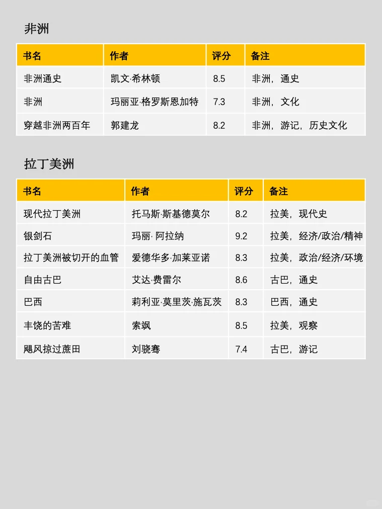 300本💥读懂世界史，一定要看这个书单❗