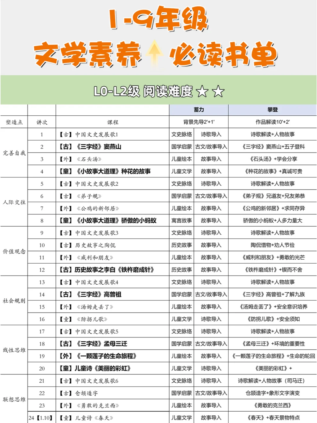 1-9年级文学素养必读书单❗❗千万记得收藏