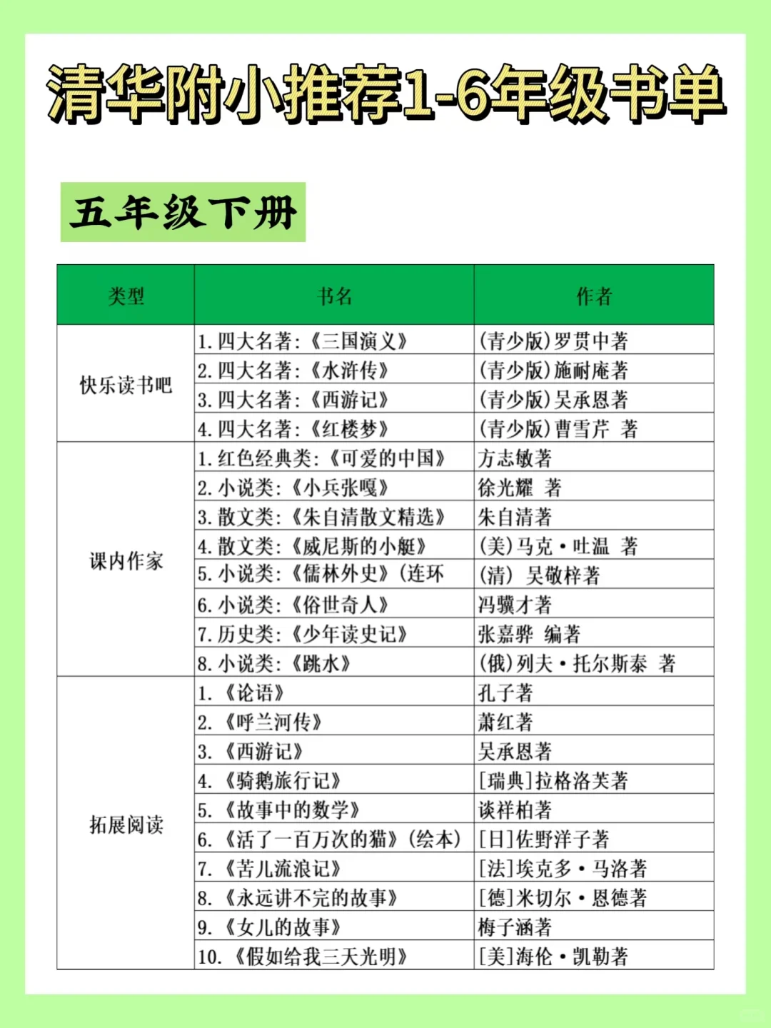 清华附小书单全公开！1-6年级必读宝藏书单