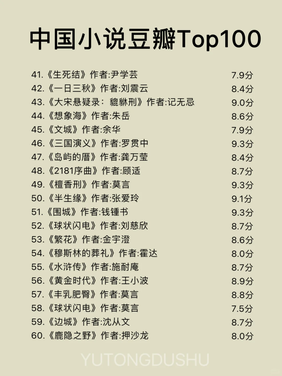 中国小说豆瓣Top100，你读过哪本？