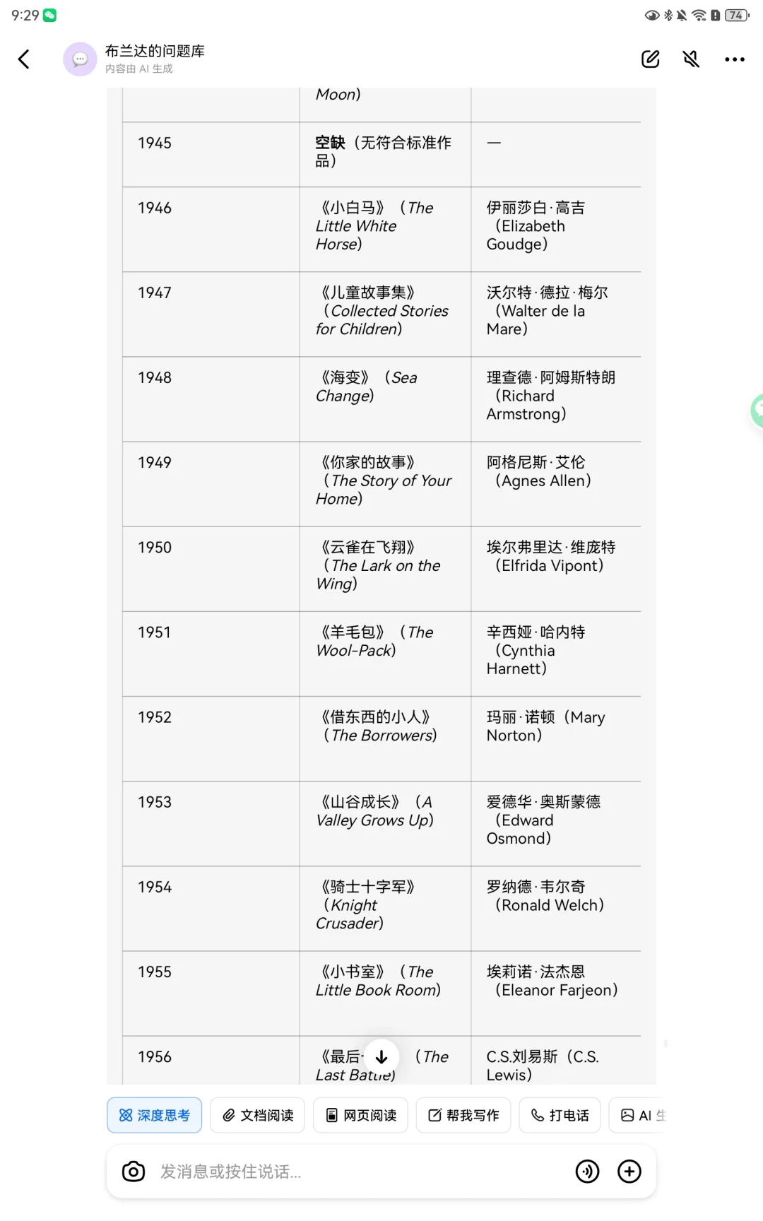 英国卡内基儿童文学奖项获奖作品开始整理~