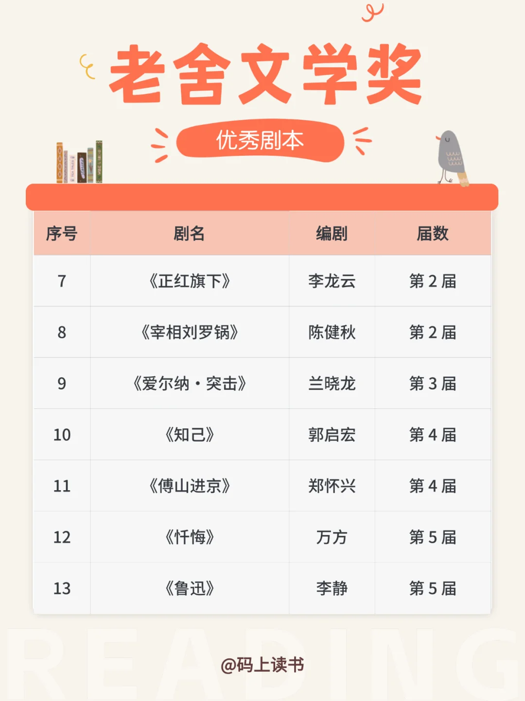 🔥老舍奖书单炸出！10年断更重启中