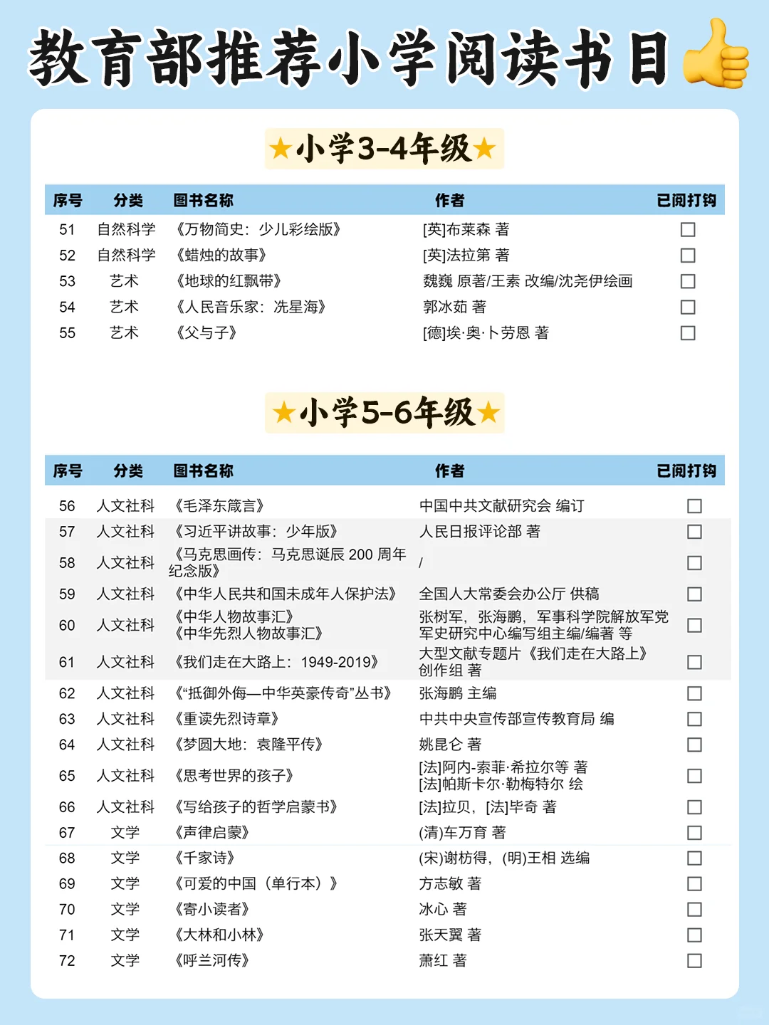暑假必读🌟教育部推荐110本小学阅读书目
