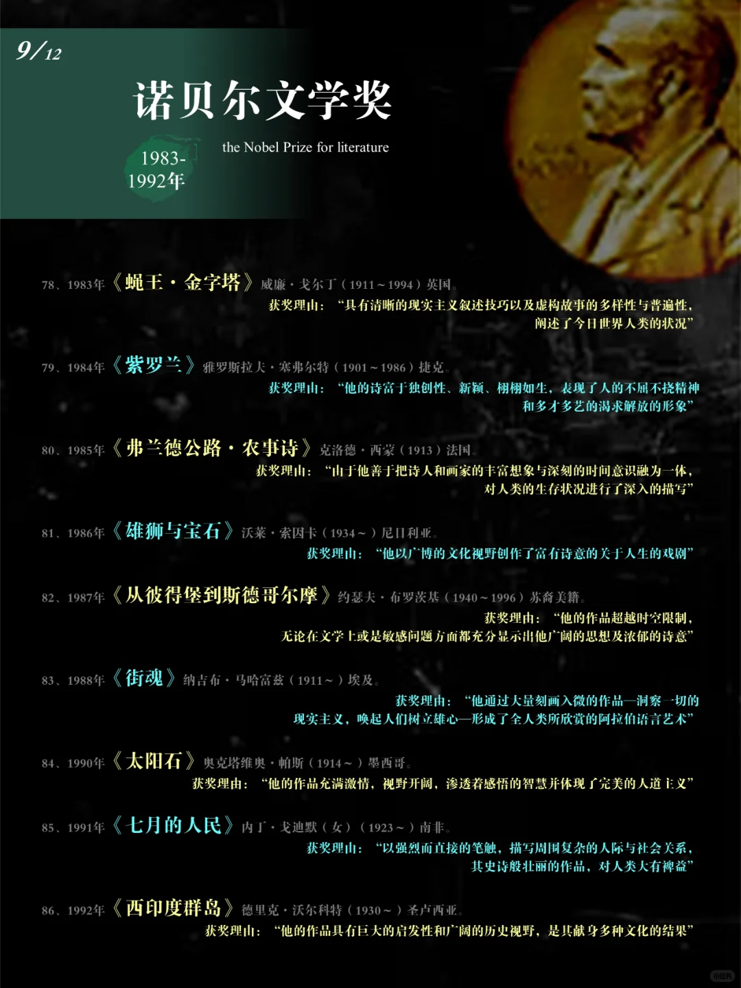 【诺贝尔文学奖】获奖记录