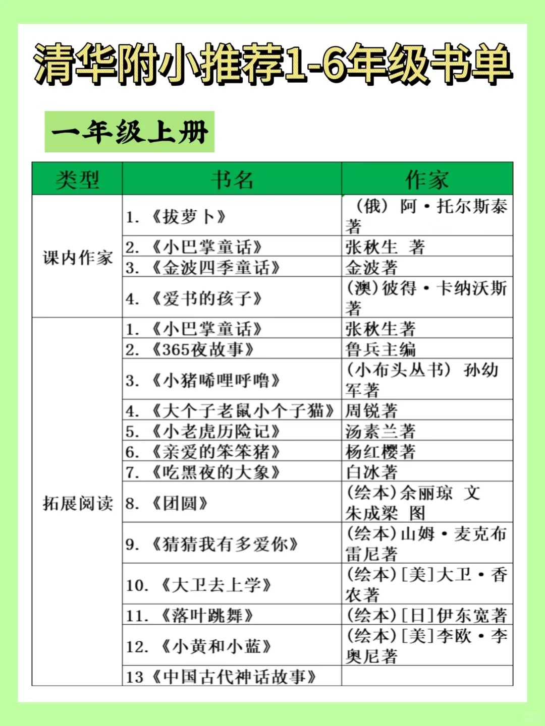 清华附小书单全公开！1-6年级必读宝藏书单
