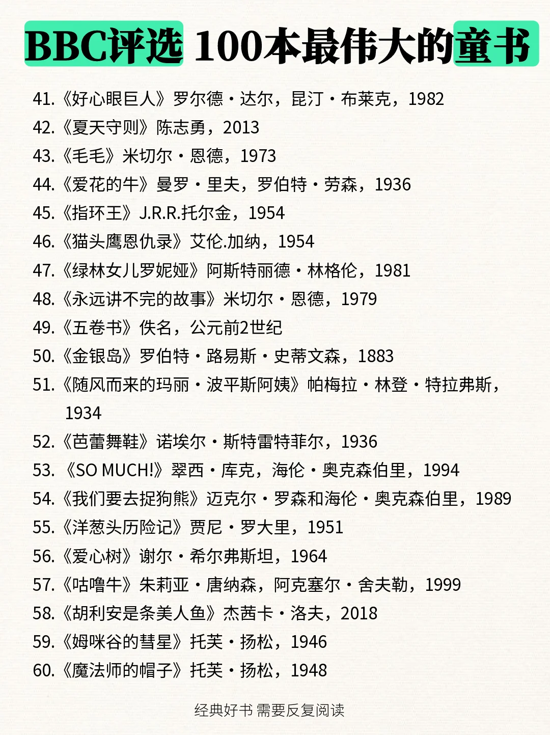童书书单📚BBC评选最伟大的童书100本🔥