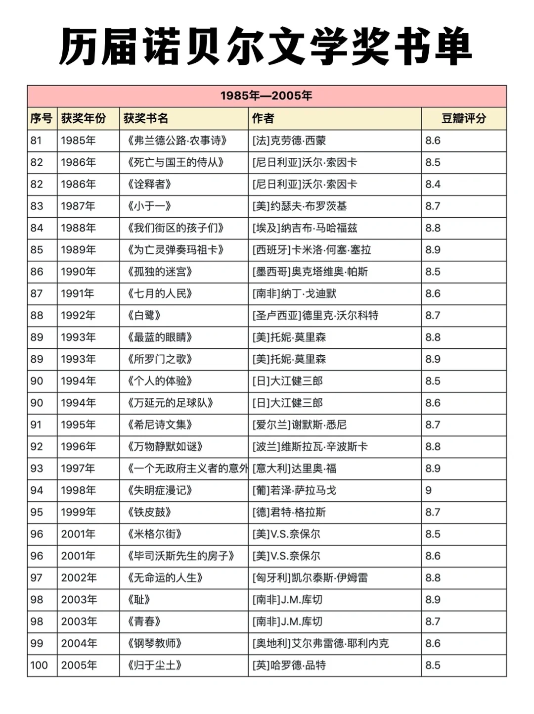 拯救书荒 ，诺贝尔茅盾文学奖私藏书单整理