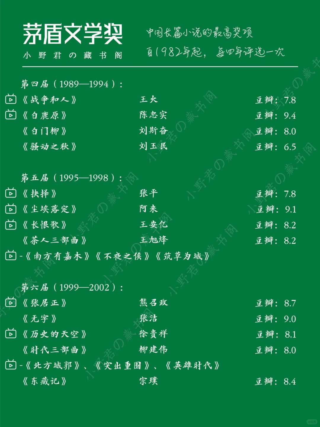 茅盾文学奖📖历届作品｜你都读过了吗❓
