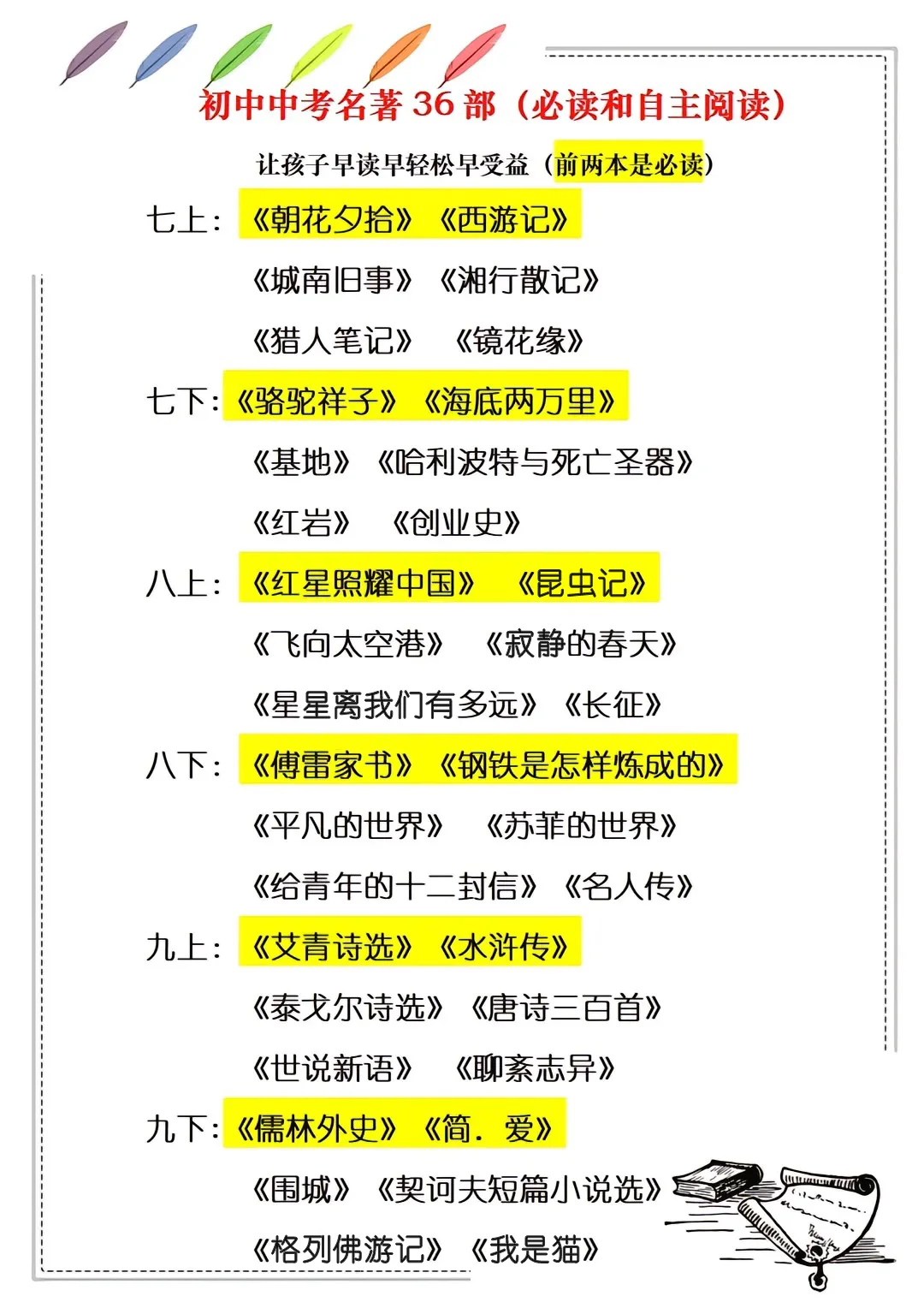 中考必读和自主阅读推荐