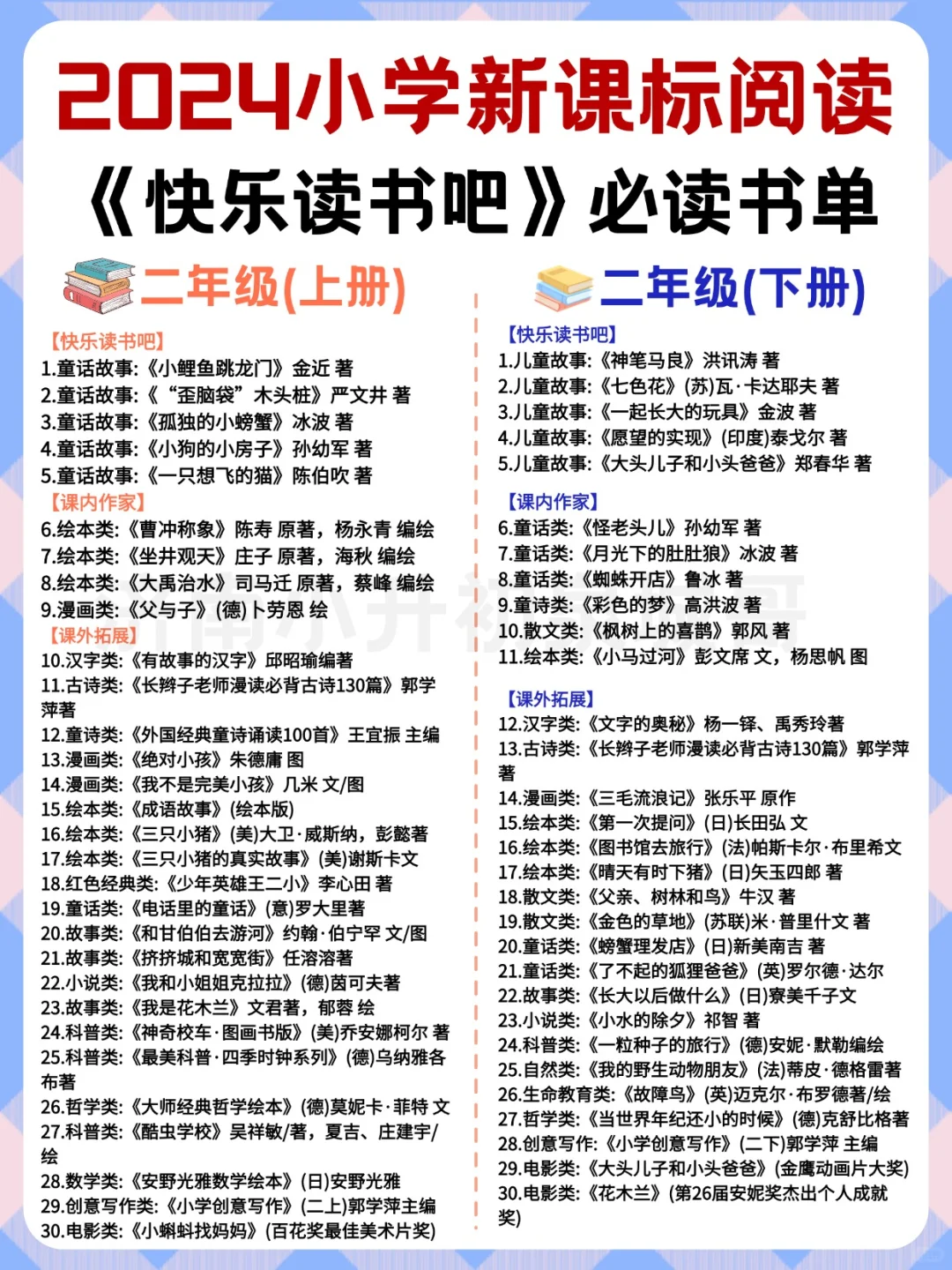 必读书单推荐💥小学一至六年级新课标必读