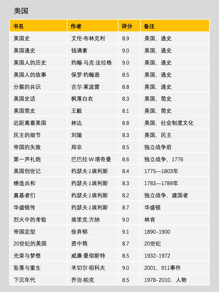 300本💥读懂世界史，一定要看这个书单❗