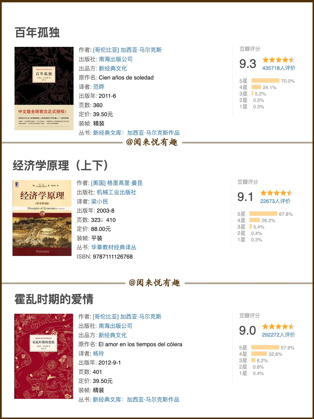 豆瓣评分9分以上且评价人数超过1W的书籍