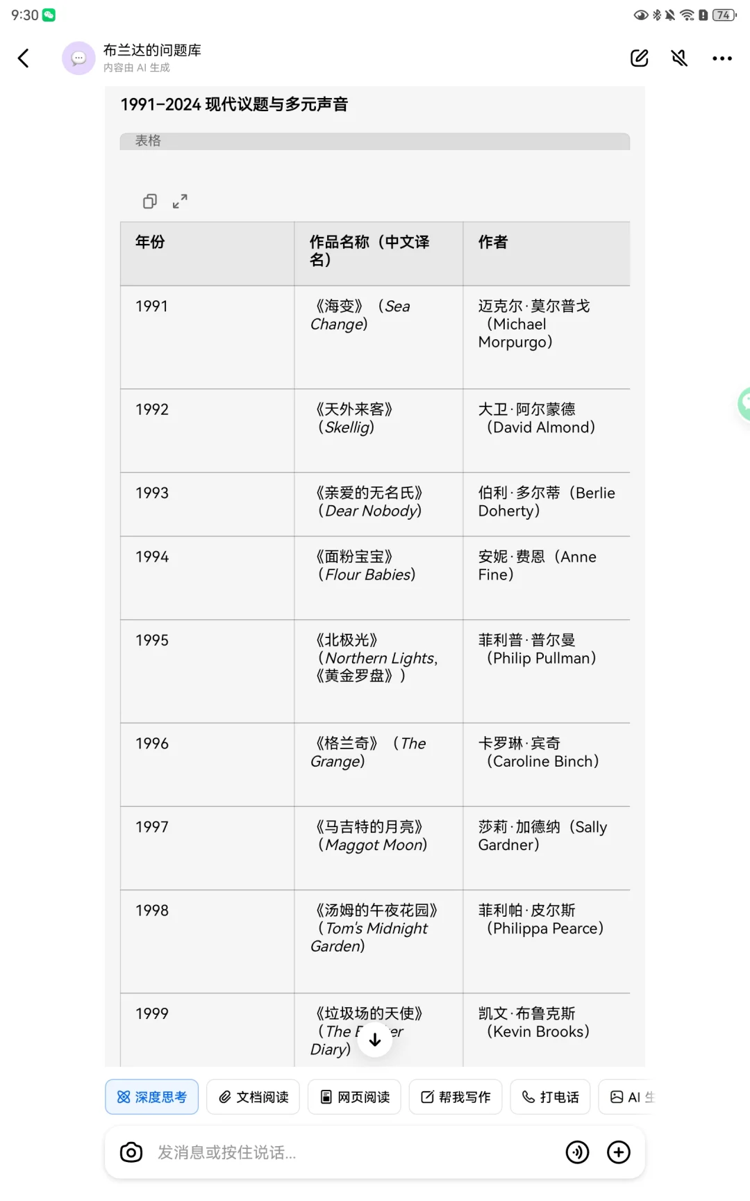 英国卡内基儿童文学奖项获奖作品开始整理~