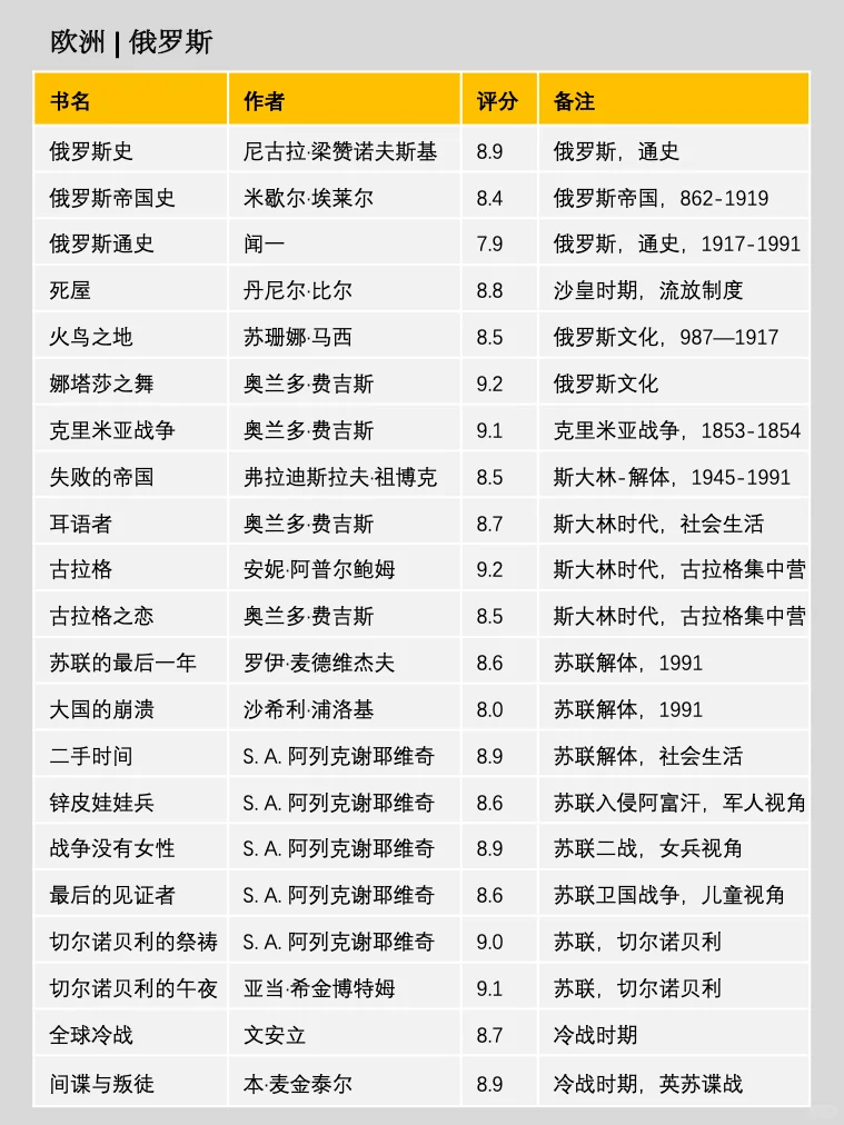 300本💥读懂世界史，一定要看这个书单❗