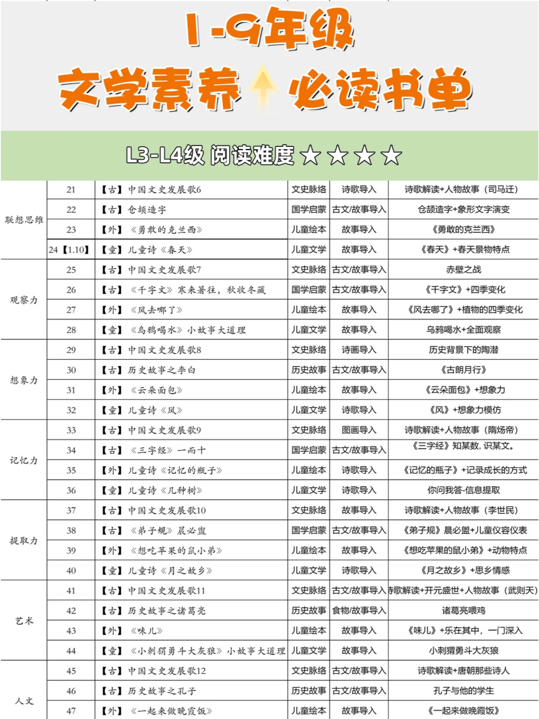 1-9年级文学素养必读书单❗❗千万记得收藏