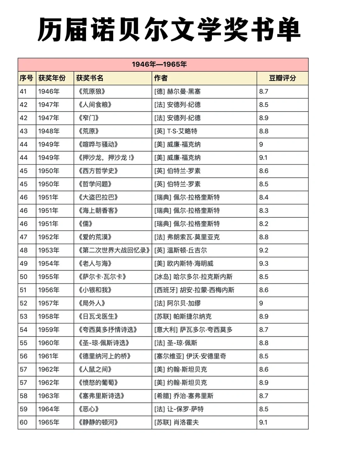 拯救书荒 ，诺贝尔茅盾文学奖私藏书单整理