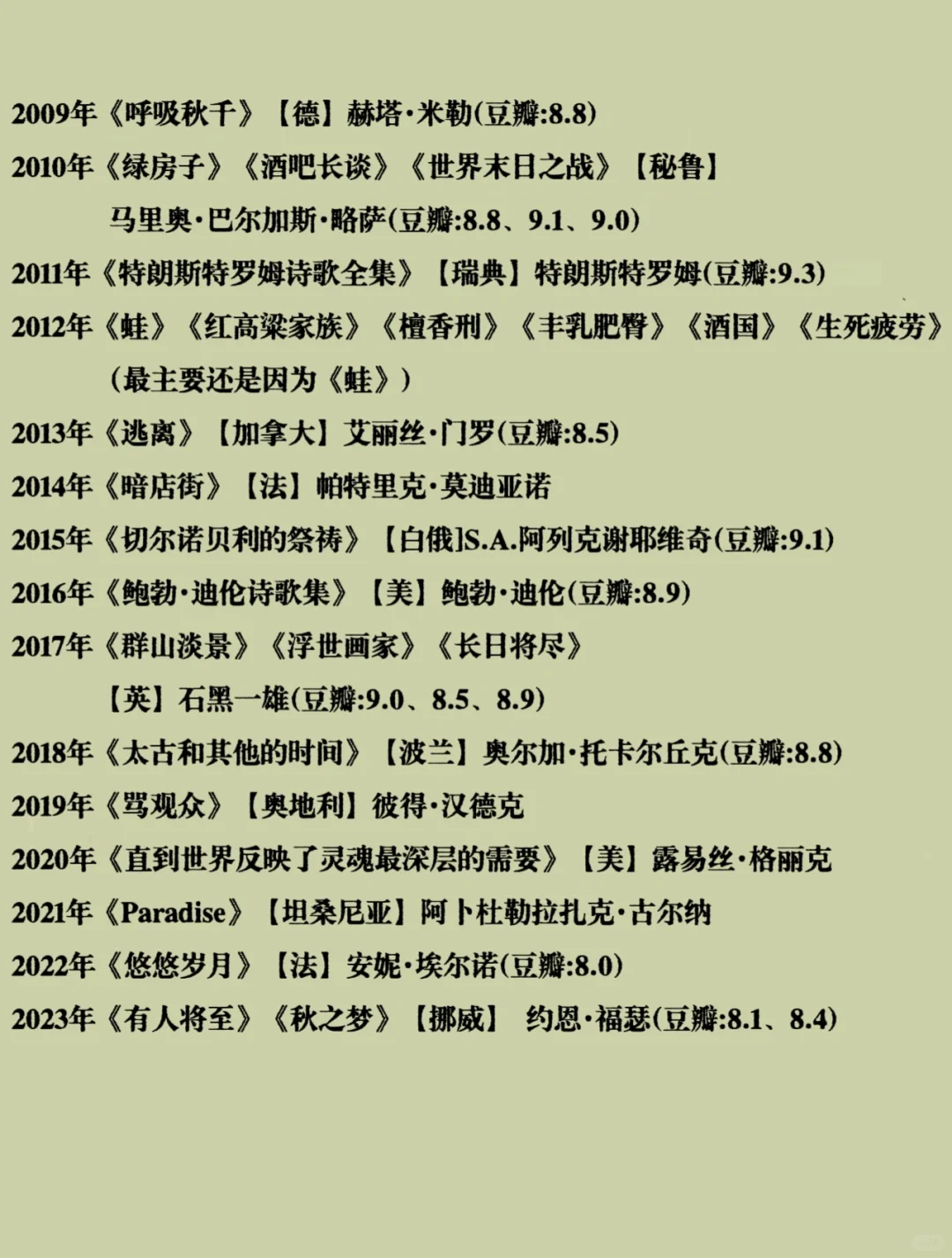 诺贝尔文学奖蕞全书单1901—2023 建议收藏🔥