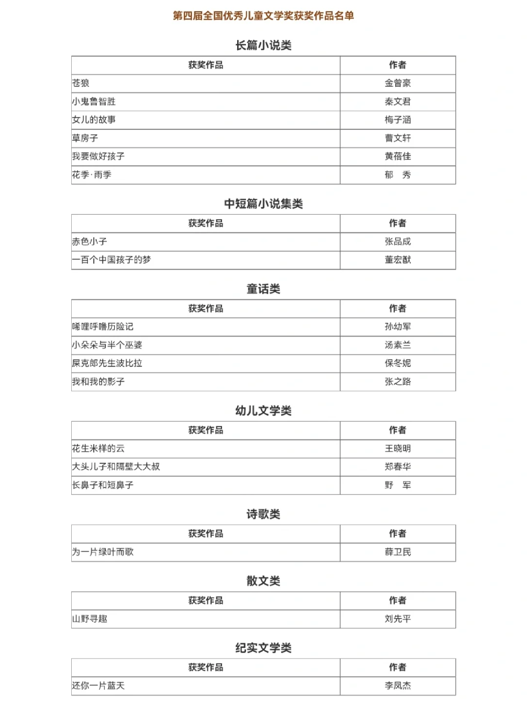 全国优秀儿童文学奖||获奖作品名单