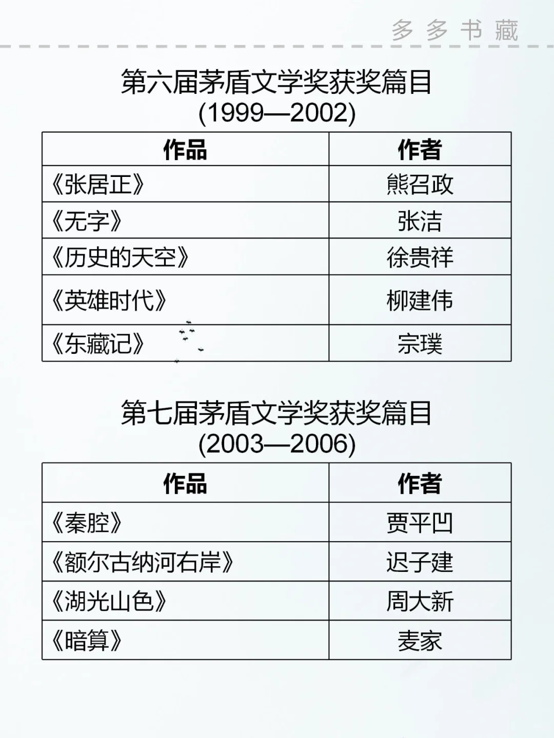 历届茅盾文学奖获奖作品电子书分享（下）