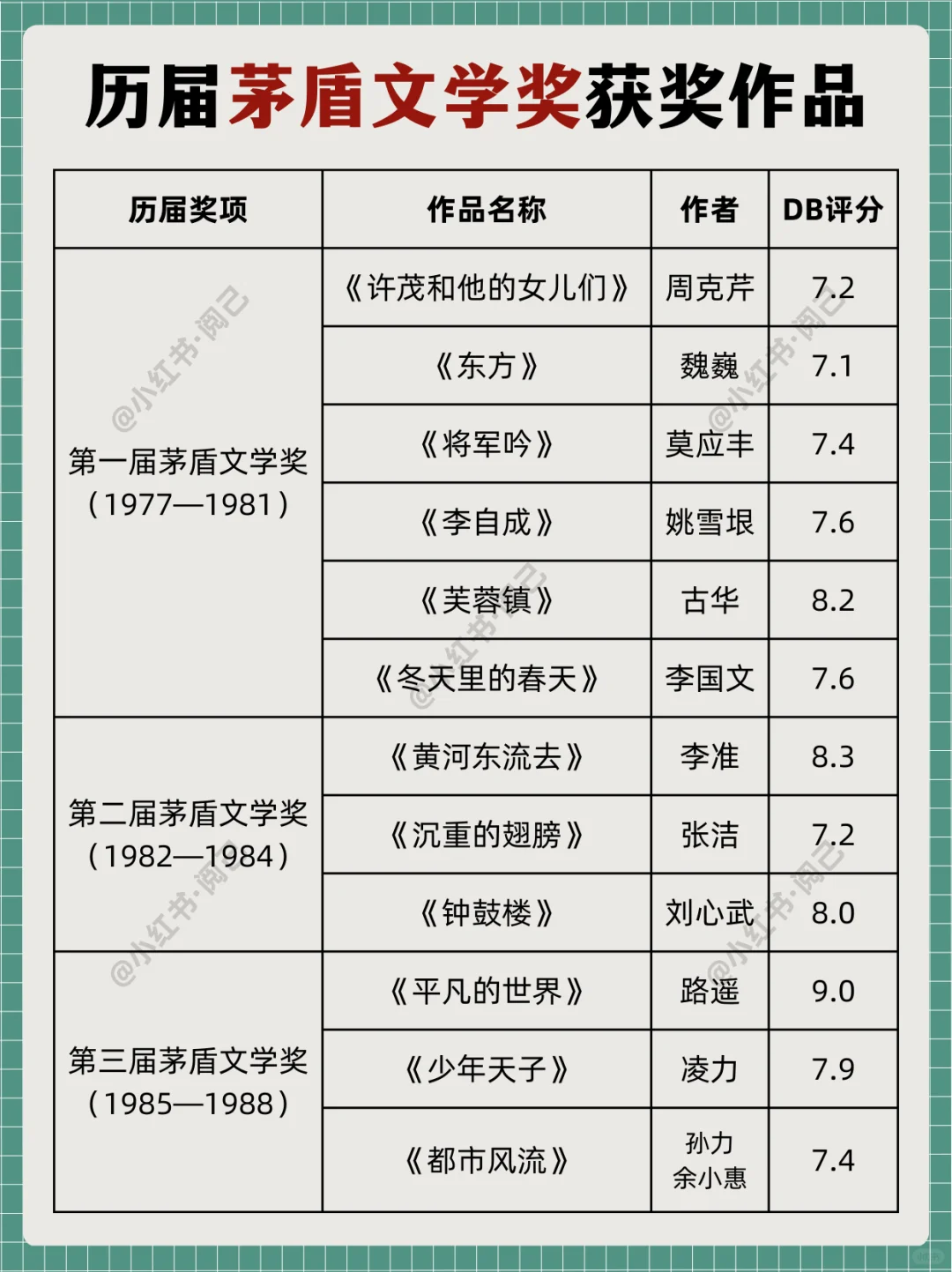 告别书荒｜历届茅盾文学奖作品，你读过哪本