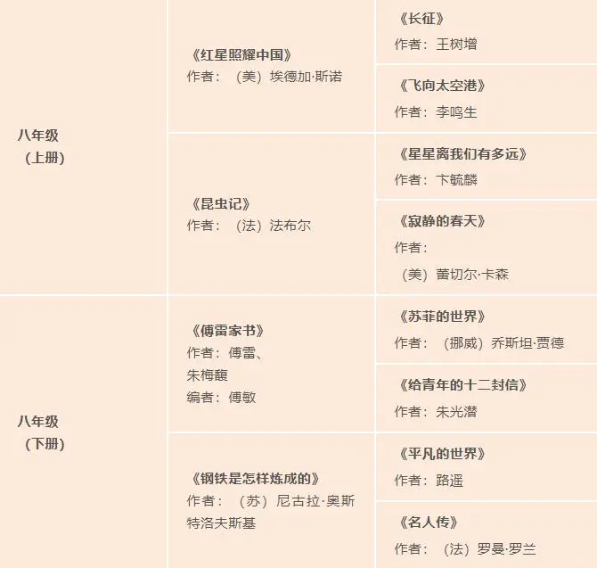 初中必读名著书单（初二版）