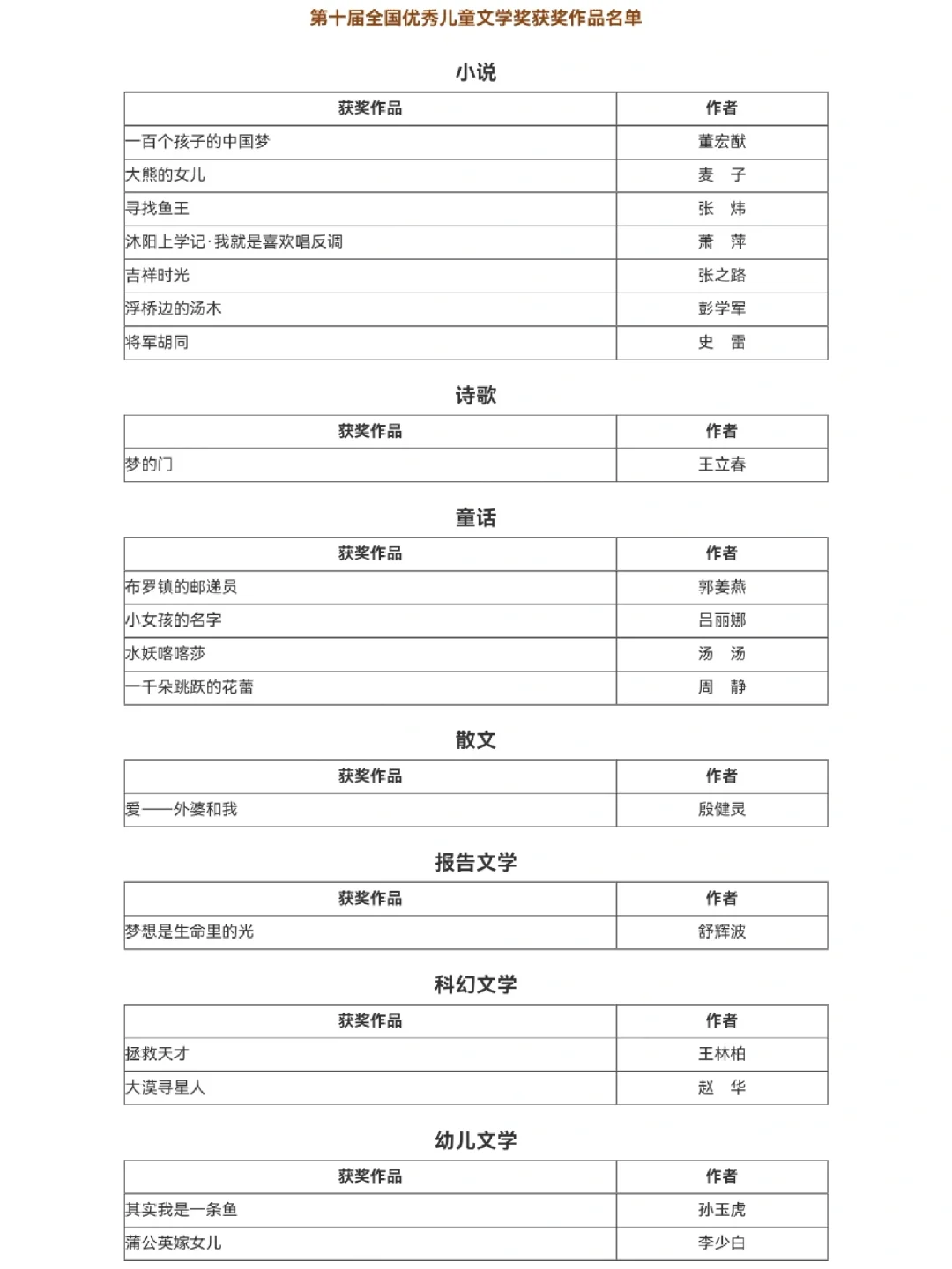 全国优秀儿童文学奖||获奖作品名单