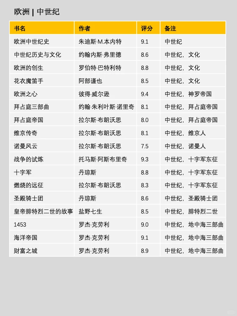 300本💥读懂世界史，一定要看这个书单❗