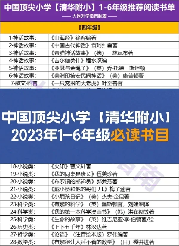 全国tpo1小学【清华附小】1-6年级必读书目❗