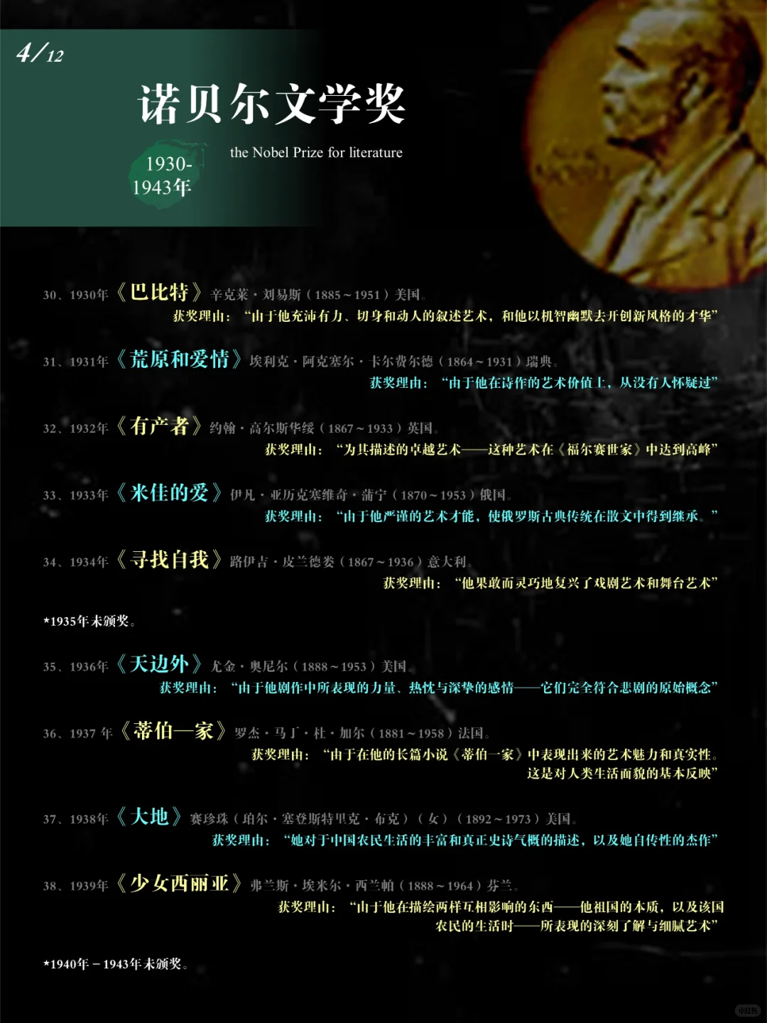 【诺贝尔文学奖】获奖记录