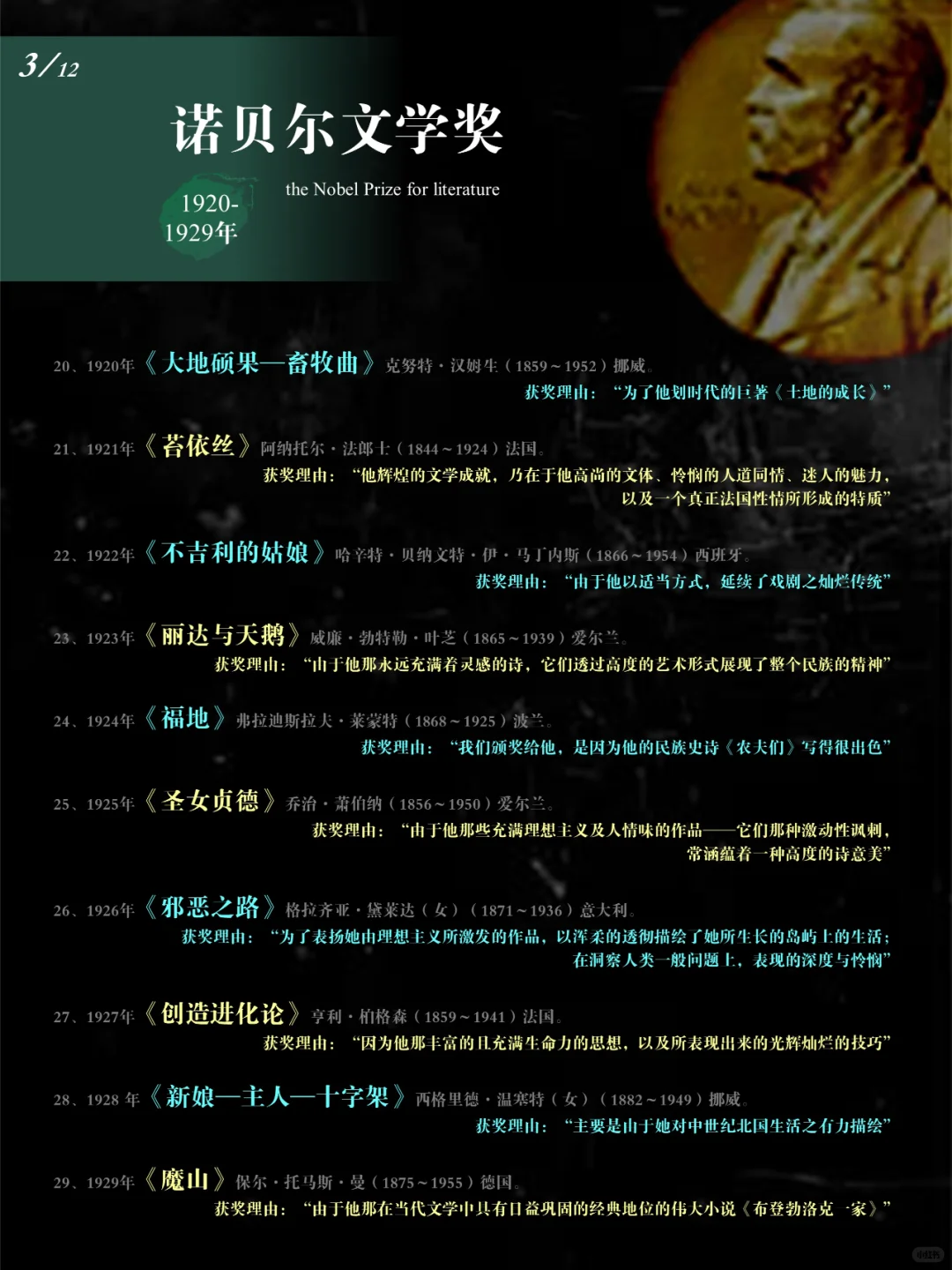 【诺贝尔文学奖】获奖记录