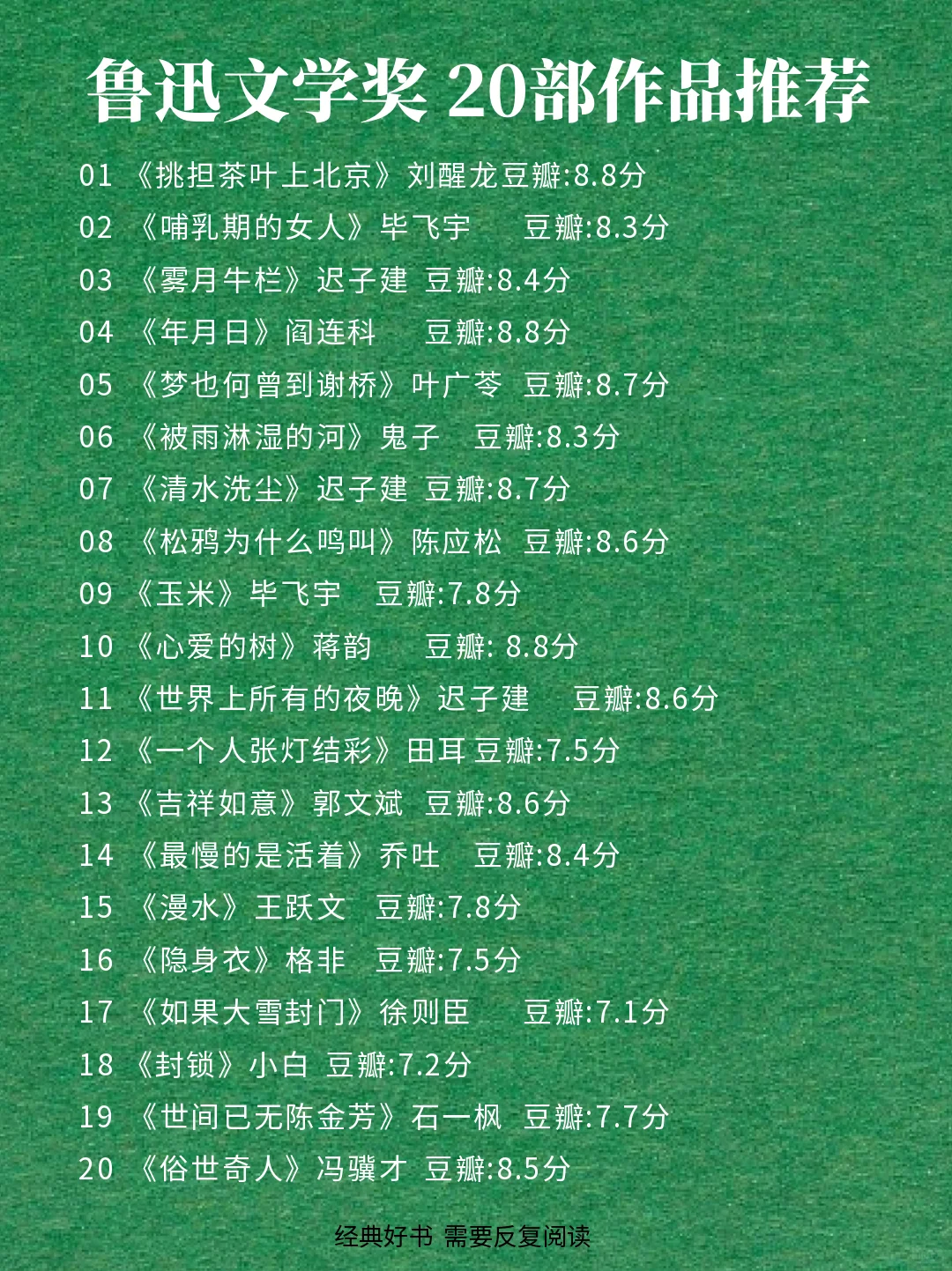 鲁迅文学奖🔥20本高分作品🍀你看过几本？
