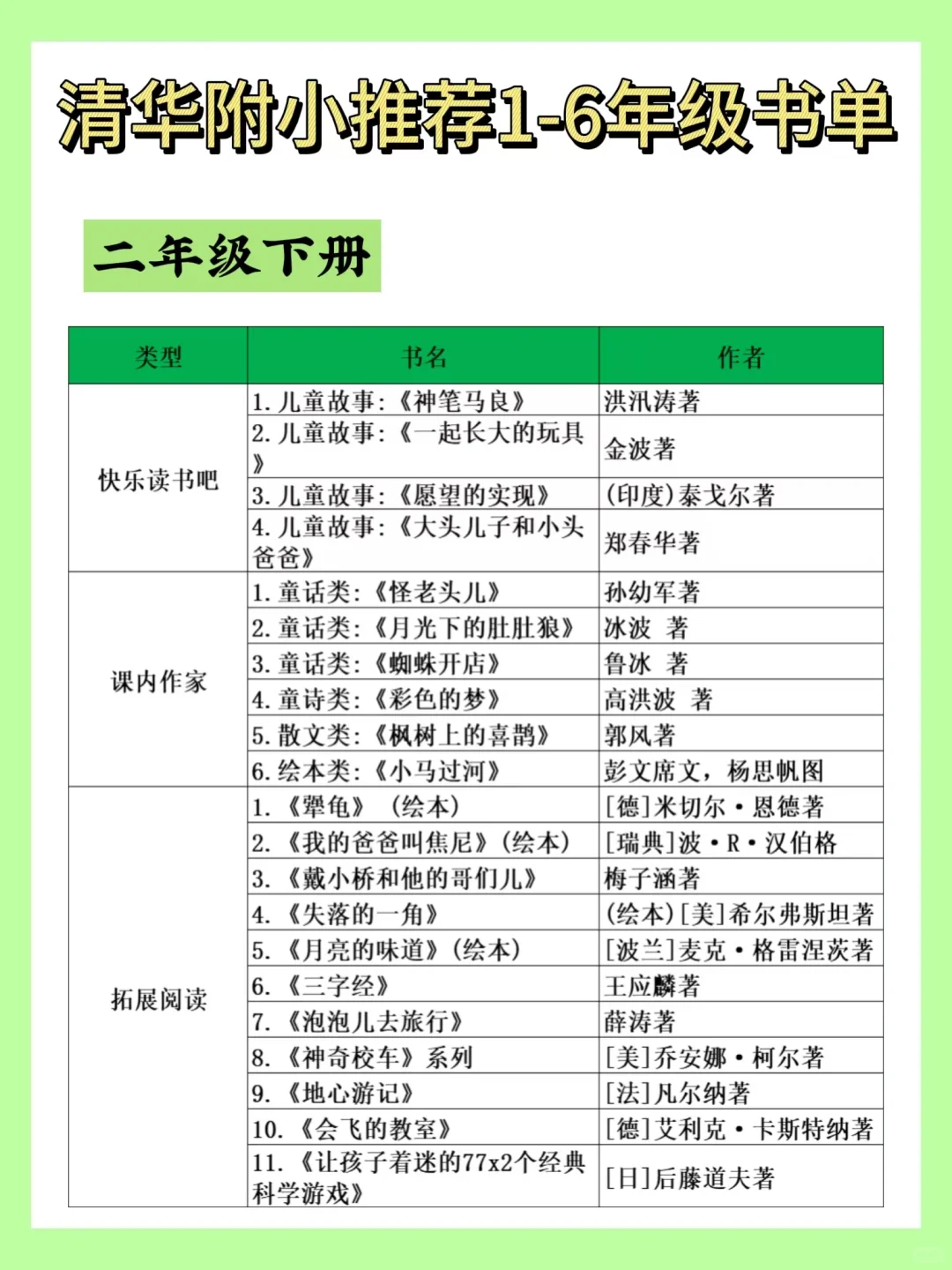 清华附小书单全公开！1-6年级必读宝藏书单