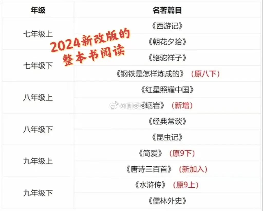 最新版7-9年级整本书阅读必读必考名著
