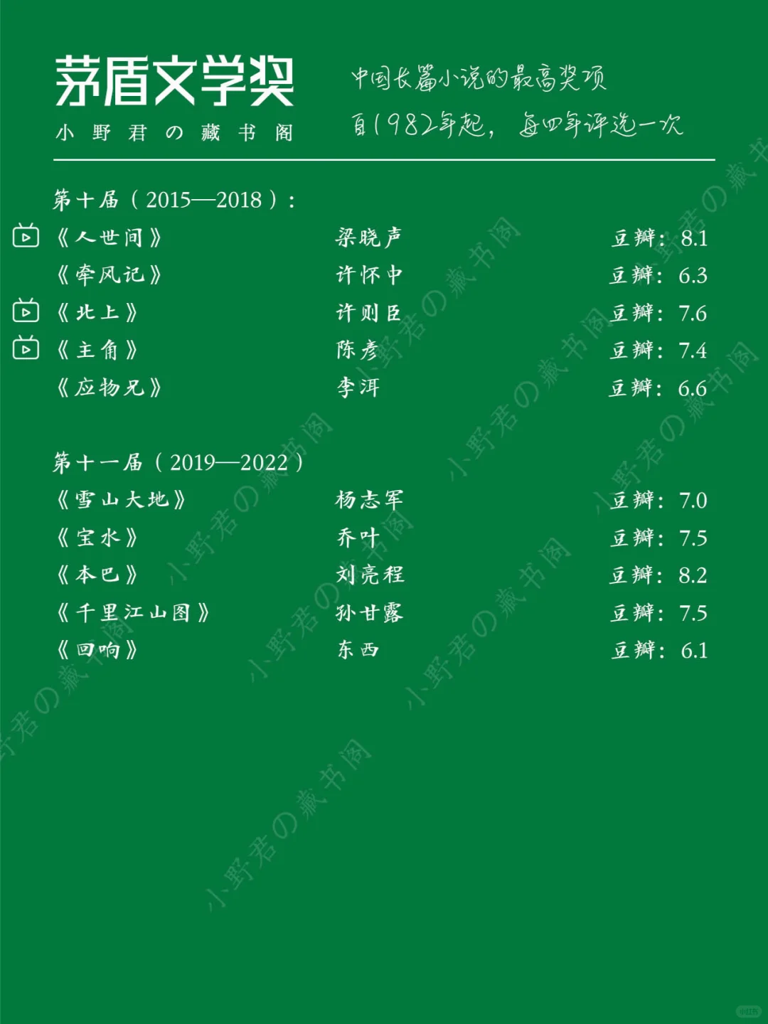 茅盾文学奖📖历届作品｜你都读过了吗❓