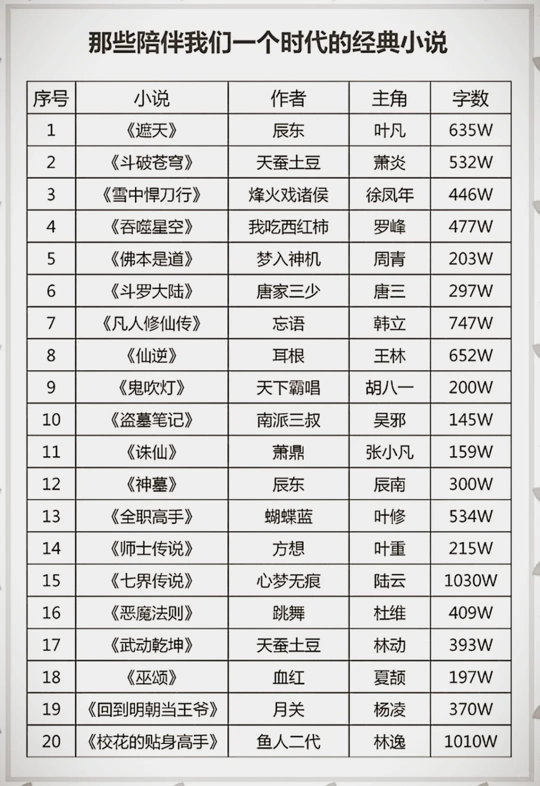 那些陪伴我们一个时代的经典小说