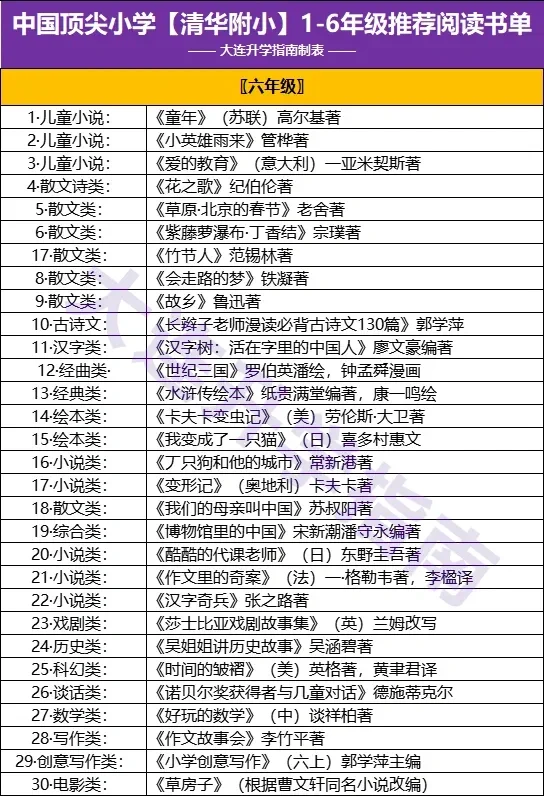 全国tpo1小学【清华附小】1-6年级必读书目❗