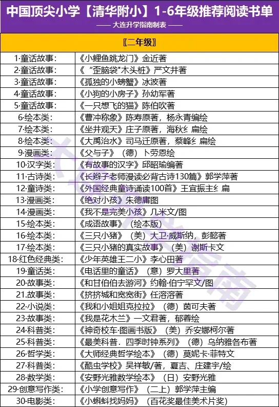 全国tpo1小学【清华附小】1-6年级必读书目❗